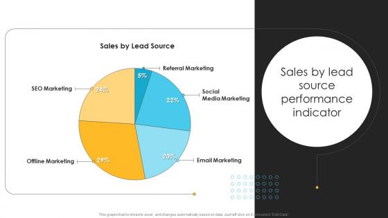 Product Launch And Promotional Sales By Lead Source Performance Indicator