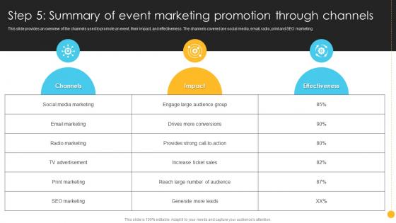 Product Launch And Promotional Step 5 Summary Of Event Marketing Promotion Through Channels