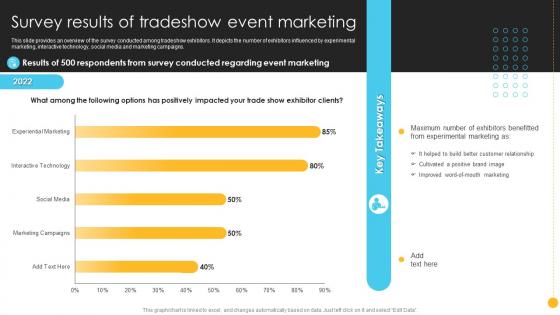 Product Launch And Promotional Survey Results Of Tradeshow Event Marketing