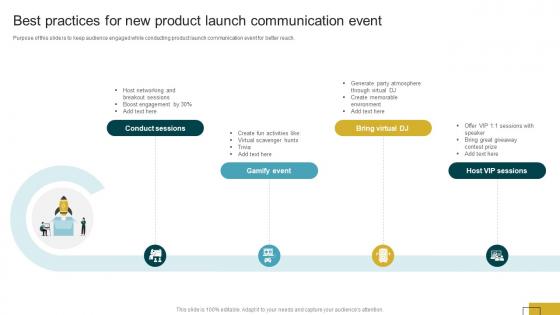 Product Launch Communication Best Practices For New Product Launch Communication Event