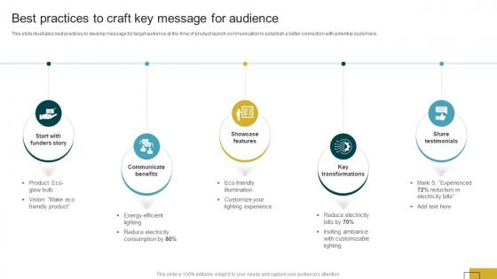 Product Launch Communication Best Practices To Craft Key Message For Audience