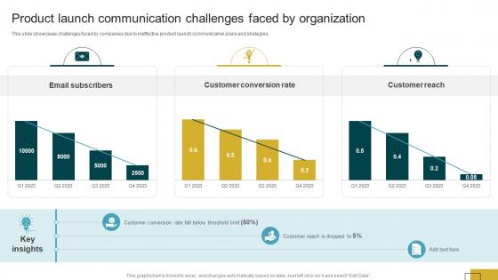 Product Launch Communication Challenges Faced By Organization Product Launch Communication