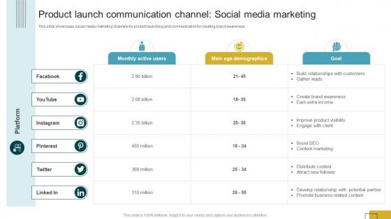 Product Launch Communication Channel Social Media Marketing Product Launch Communication