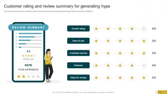 Product Launch Communication Customer Rating And Review Summary For Generating Hype
