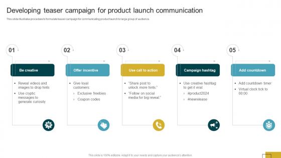 Product Launch Communication Developing Teaser Campaign For Product Launch Communication