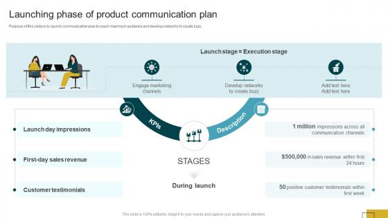 Product Launch Communication Launching Phase Of Product Communication Plan