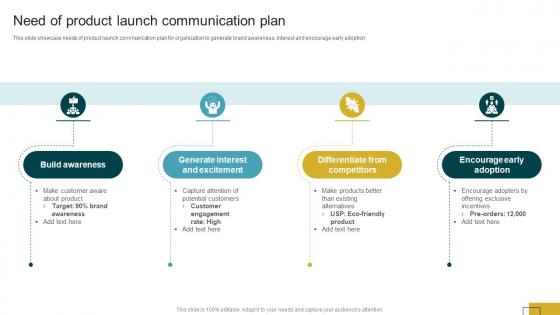 Product Launch Communication Need Of Product Launch Communication Plan