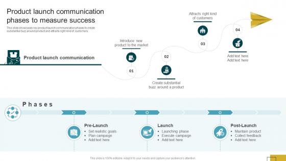 Product Launch Communication Phases To Measure Success