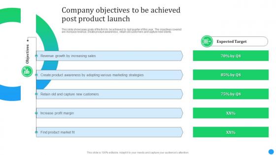 Product Launch Event Activities Company Objectives To Be Achieved Post Product Launch