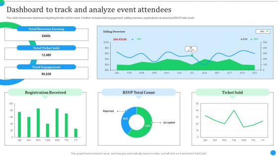 Product Launch Event Activities Dashboard To Track And Analyze Event Attendees