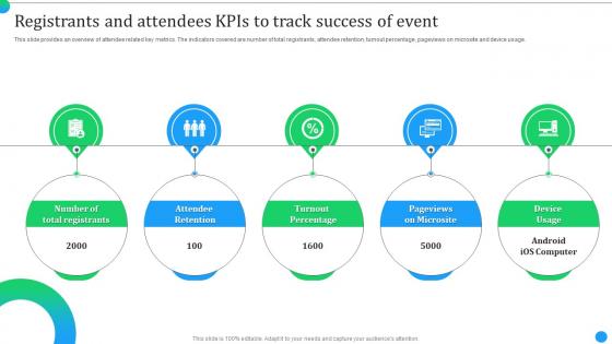 Product Launch Event Activities Registrants And Attendees KPIs To Track Success Of Event