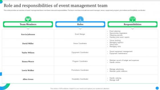 Product Launch Event Activities Role And Responsibilities Of Event Management Team