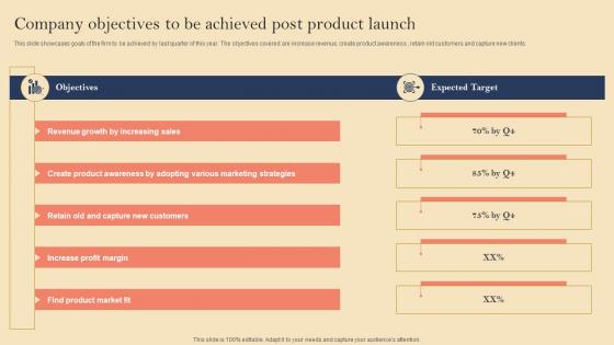 Product Launch Event Planning Company Objectives To Be Achieved Post Product Launch