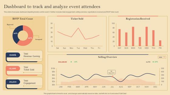 Product Launch Event Planning Dashboard To Track And Analyze Event Attendees