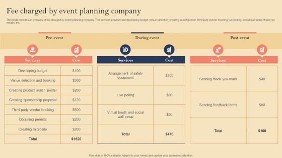 Product Launch Event Planning Fee Charged By Event Planning Company