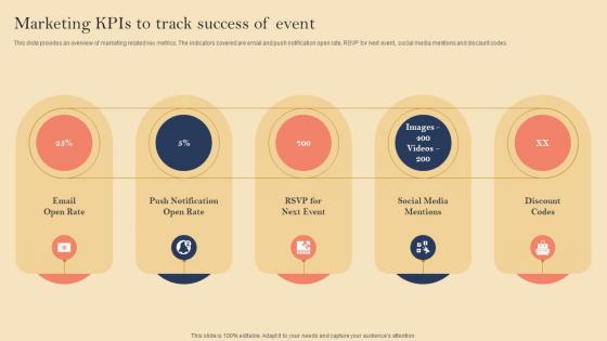 Product Launch Event Planning Marketing KPIs To Track Success Of Event