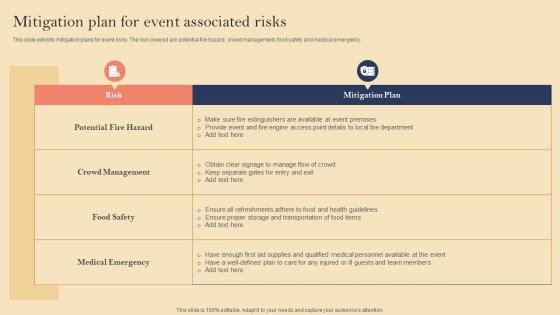 Product Launch Event Planning Mitigation Plan For Event Associated Risks
