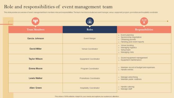 Product Launch Event Planning Role And Responsibilities Of Event Management Team