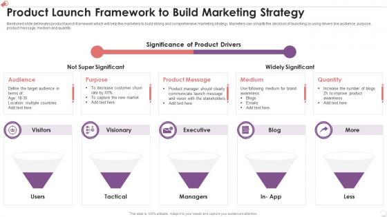 Product Launch Framework To Build Marketing Strategy