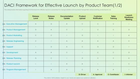 Product Launch Kickoff Planning DACI Framework For Effective Launch By Product Team