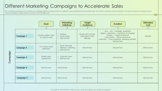 Product Launch Kickoff Planning Different Marketing Campaigns To Accelerate Sales