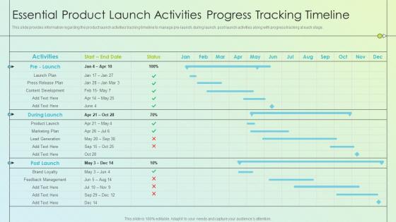 Product Launch Kickoff Planning Essential Product Launch Activities Progress Tracking Timeline
