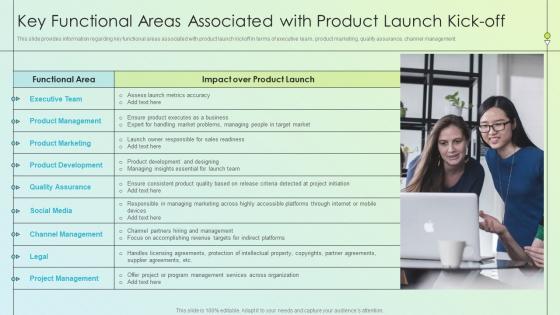 Product Launch Kickoff Planning Key Functional Areas Associated With Product Launch Kick Off