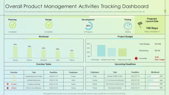 Product Launch Kickoff Planning Overall Product Management Activities Tracking Dashboard