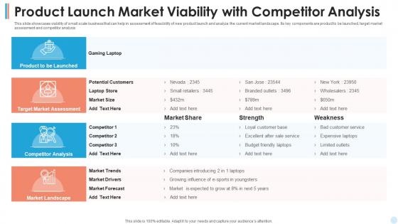 Product Launch Market Viability With Competitor Analysis