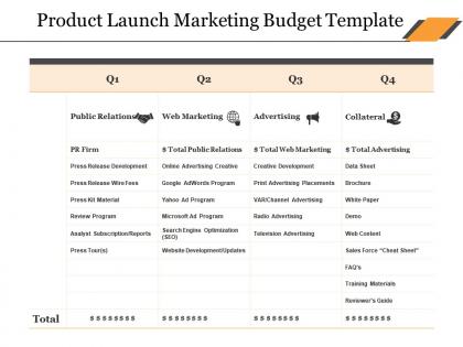 Product launch marketing budget template ppt ideas