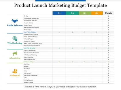 Product launch marketing budget template public relations ppt powerpoint presentation outline