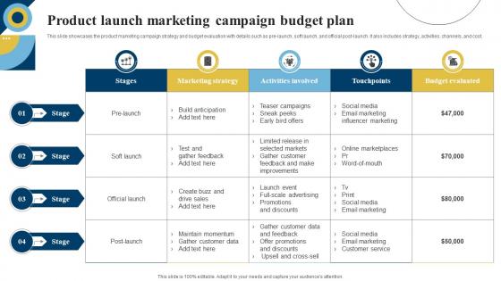 Product Launch Marketing Campaign Budget Plan