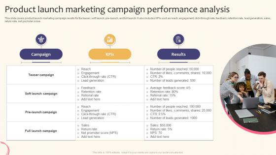 Product Launch Marketing Campaign Performance Creating A Successful Marketing Strategy SS V