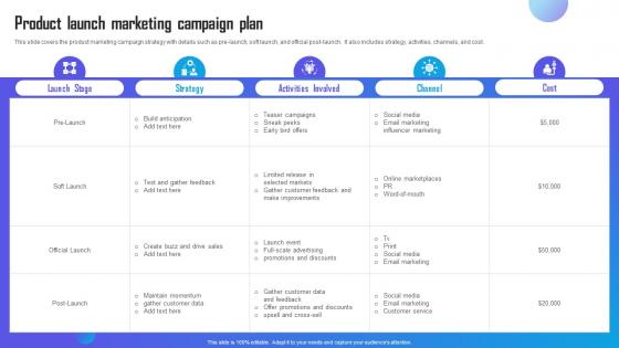 Product Launch Marketing Campaign Plan Marketing Campaign Strategy To Boost
