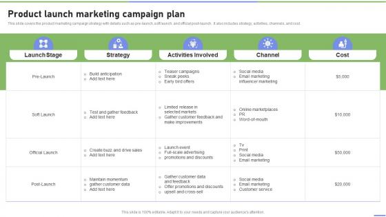 Product Launch Marketing Campaign Plan Strategies To Ramp Strategy SS V