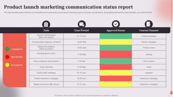 Product Launch Marketing Communication Status Report