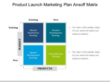 Product launch marketing plan ansoff matrix ppt background images