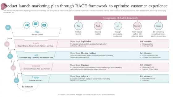 Product Launch Marketing Plan Through New Product Release Management Playbook