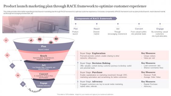 Product Launch Marketing Plan Through Race Framework New Product Introduction To Market Playbook