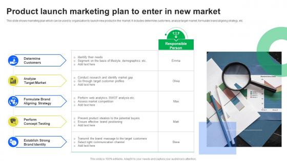Product Launch Marketing Plan To Enter In New Market