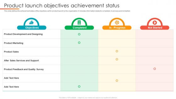 Product Launch Objectives Achievement Status