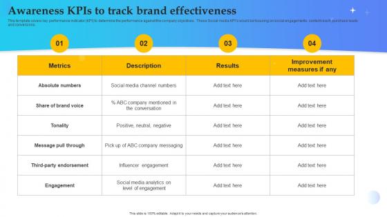 Product Launch Plan Awareness Kpis To Track Brand Effectiveness Branding SS V