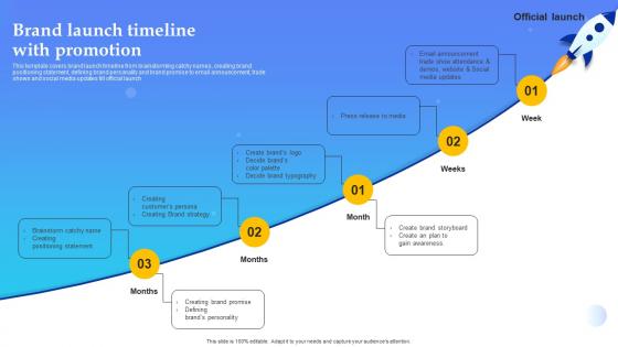 Product Launch Plan Brand Launch Timeline With Promotion Branding SS V