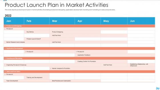 Product launch plan in market activities