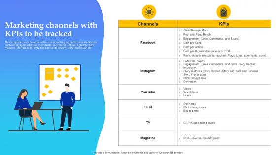 Product Launch Plan Marketing Channels With Kpis To Be Tracked Branding SS V