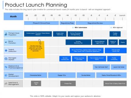 Product launch planning pharmacovigilance ppt powerpoint presentation portfolio visual