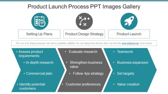 Product launch process ppt images gallery