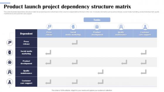 Product Launch Project Dependency Structure Matrix