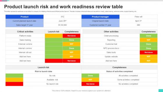 Product Launch Risk And Work Readiness Review Table