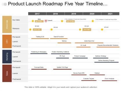 Product launch roadmap five year timeline covering milestone marketing and sales